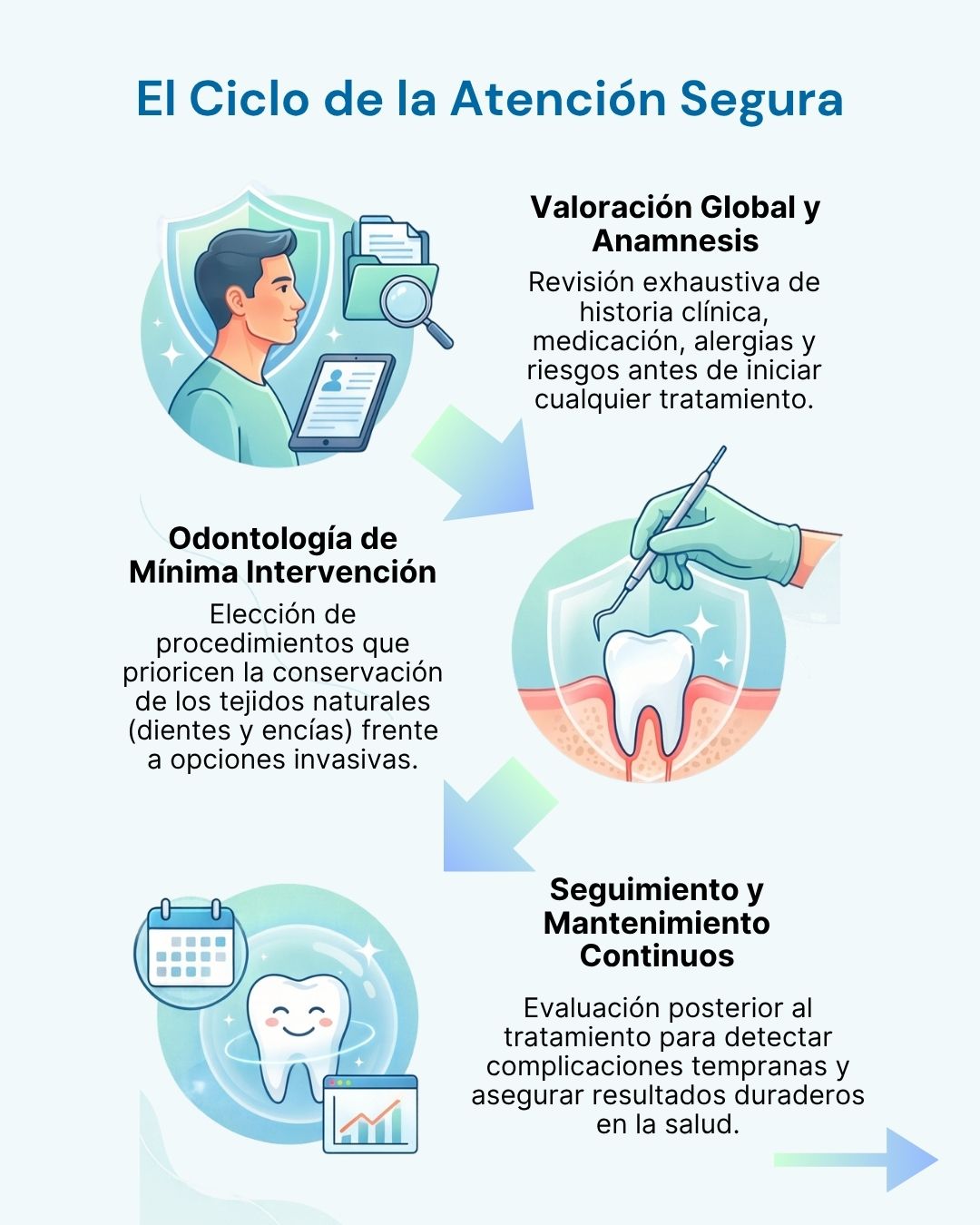 Dentista en Oviedo - Clínica Amoedo Clínica Dental Oviedo Amoedo